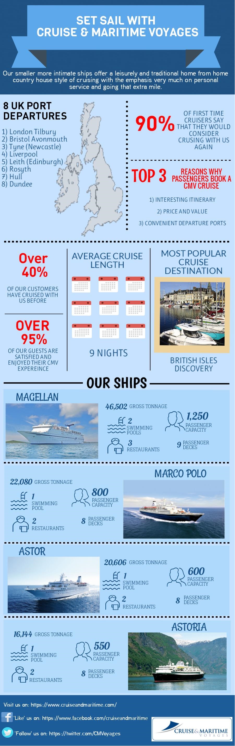 Infographic