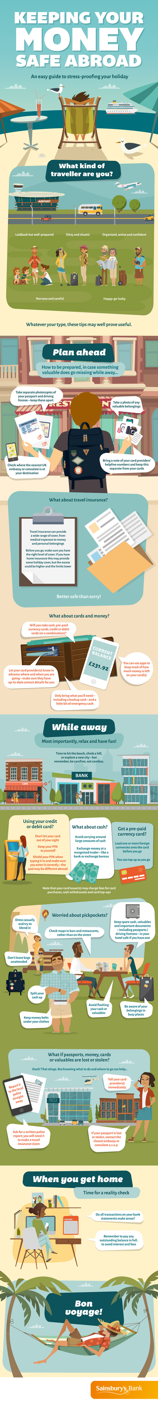 Keeping Your Money Safe Abroad