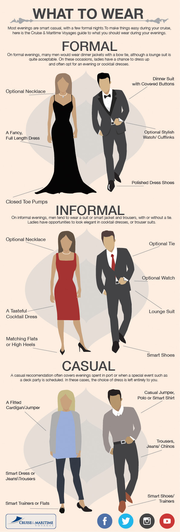 What To Wear Infographic